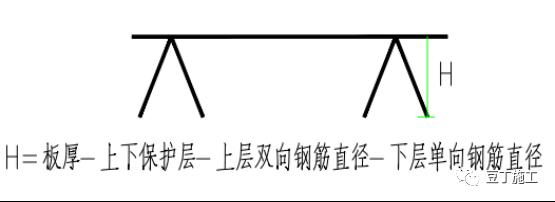 16G101基础、柱、梁、板、楼梯、剪力墙钢筋绑扎要点大汇总(大量节点图)