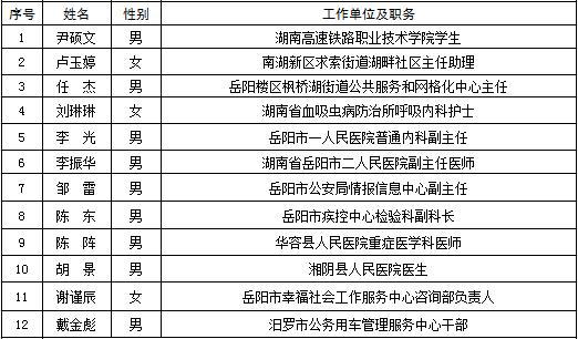 浙江省姓氏人口100排名2020_浙江省人口及gdp排名(3)