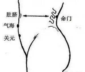 位置:命门穴位于第二,三腰椎棘突间.