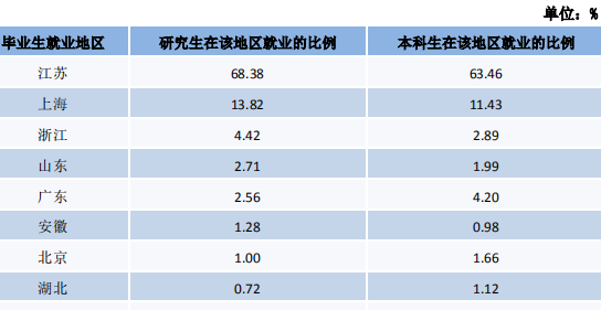 江苏科技大学2019届毕业生就业质量报告