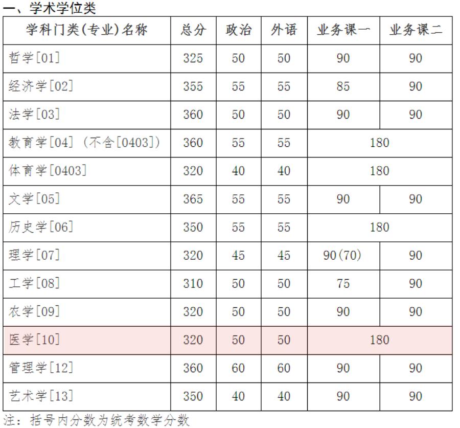 吉林大学人口学考研真题_吉林大学846历年真题(2)