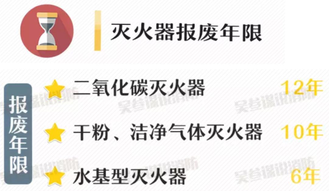 【i生活】日常生活中的消防安全不容小觑!_灭火器