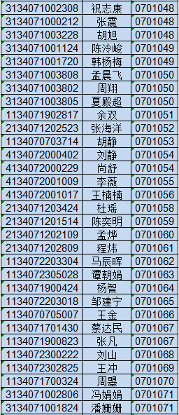 淮南市人口_淮南市2017年国民经济和社会发展统计公报 政务公开 淮南市人民政