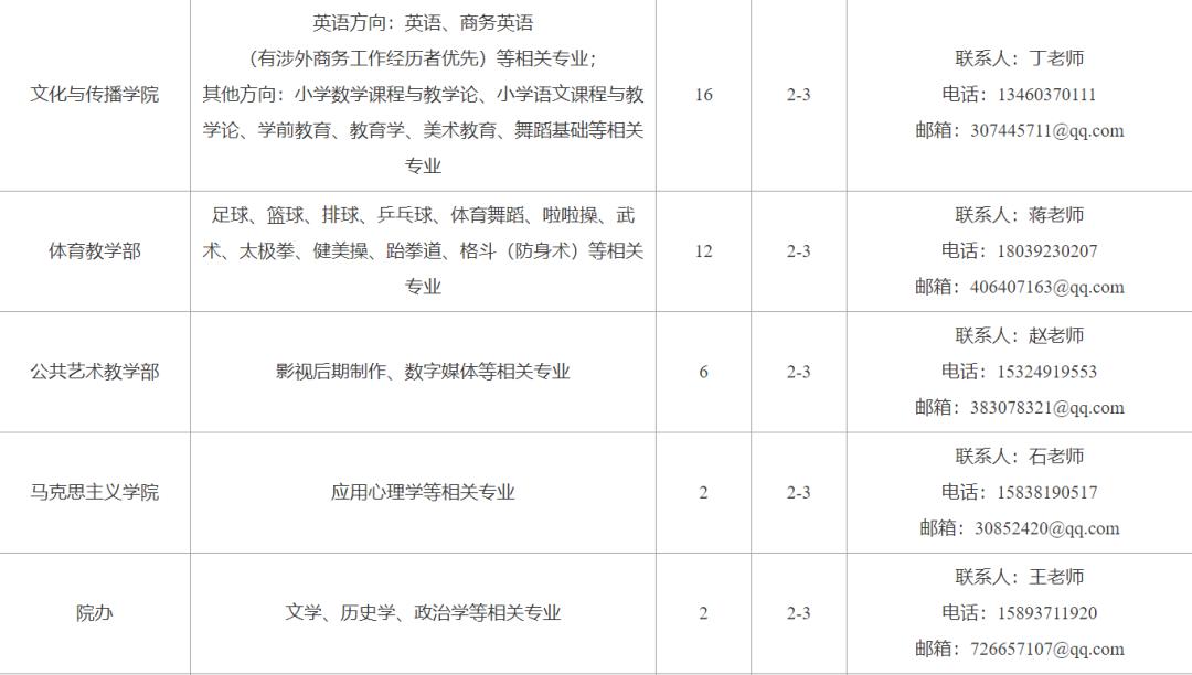 郑州财务招聘_郑州招聘业务经理最新招聘信息一(3)