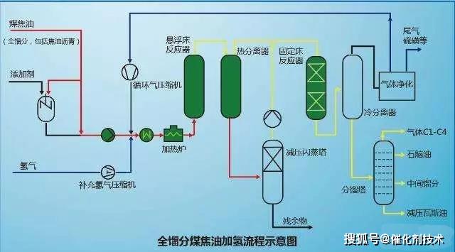 工业催化剂介绍(一 _合成氨