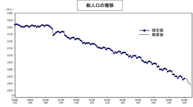 劳动人口和_劳动镇人口(2)