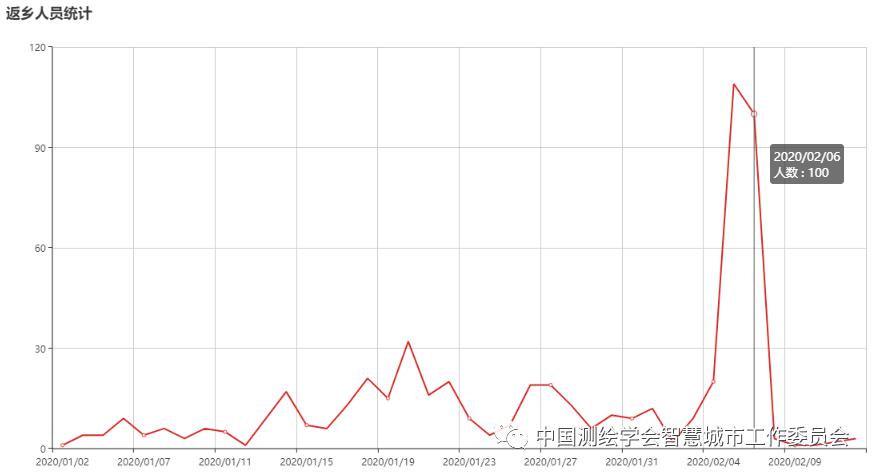 人口排查方法_灭火器使用方法图片(3)