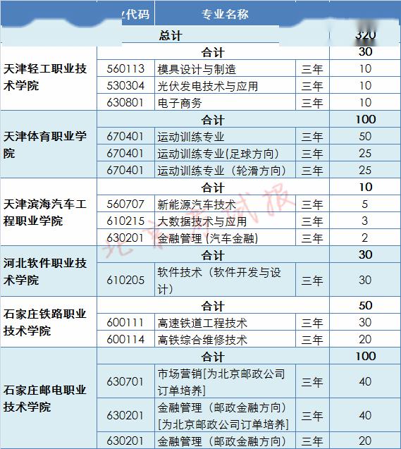 京冀津人口_最严 停工令 扩至8省34市,部分地区 建筑工地 一律无条件停工(3)