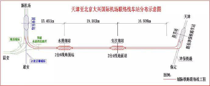 天津直达大兴国际机场