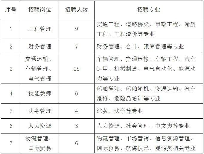 连云港2020常住人口_连云港人口分布图(2)