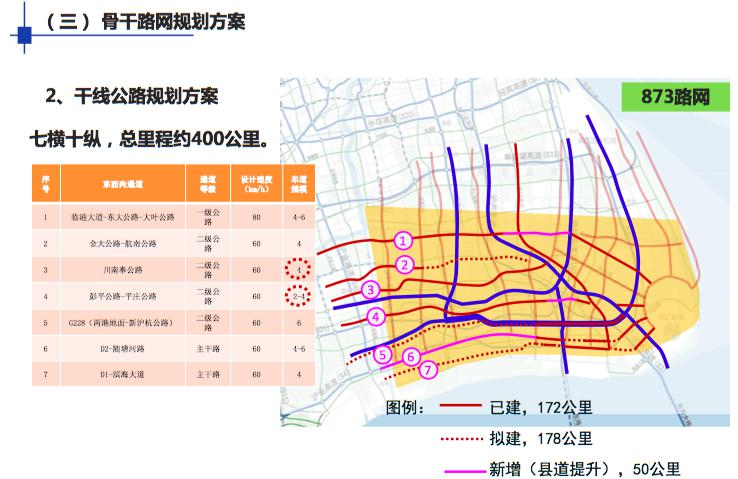 临港新片区未来三年交通规划出炉来看看官方解读