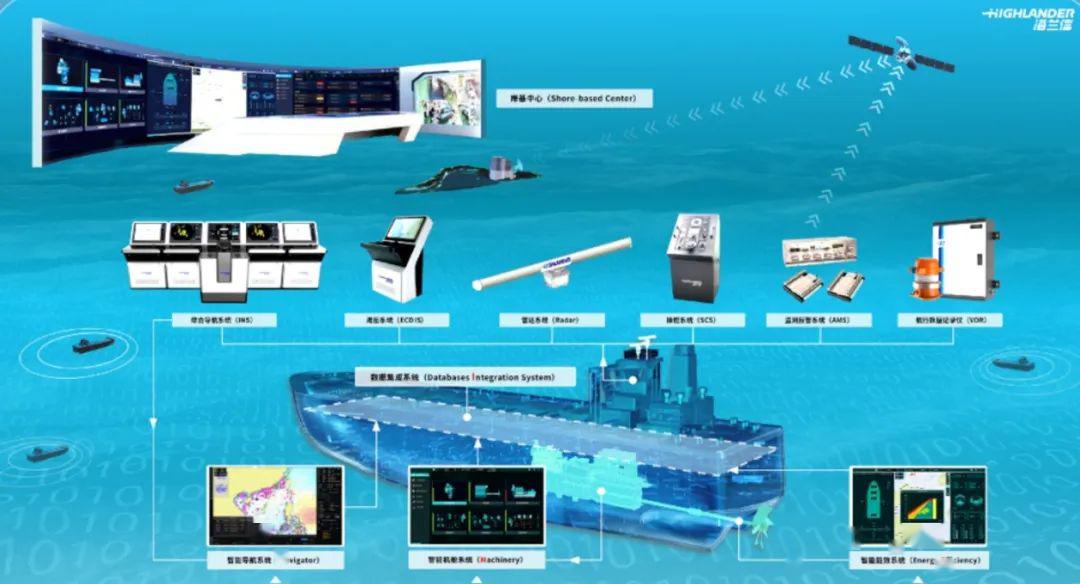 海兰信公司掌握了智能航运智能船舶等领域核心竞争力