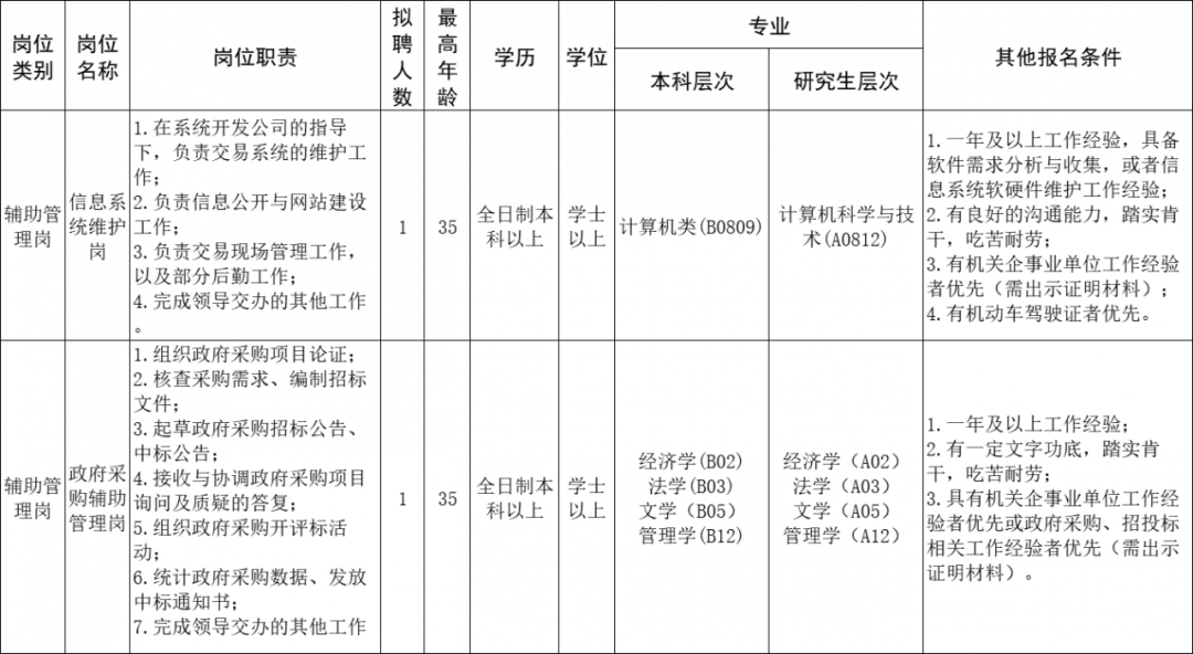 深圳人口学历_一图看懂科技人才在深圳的待遇 杰出 高层次 新引进 博士后 医(3)