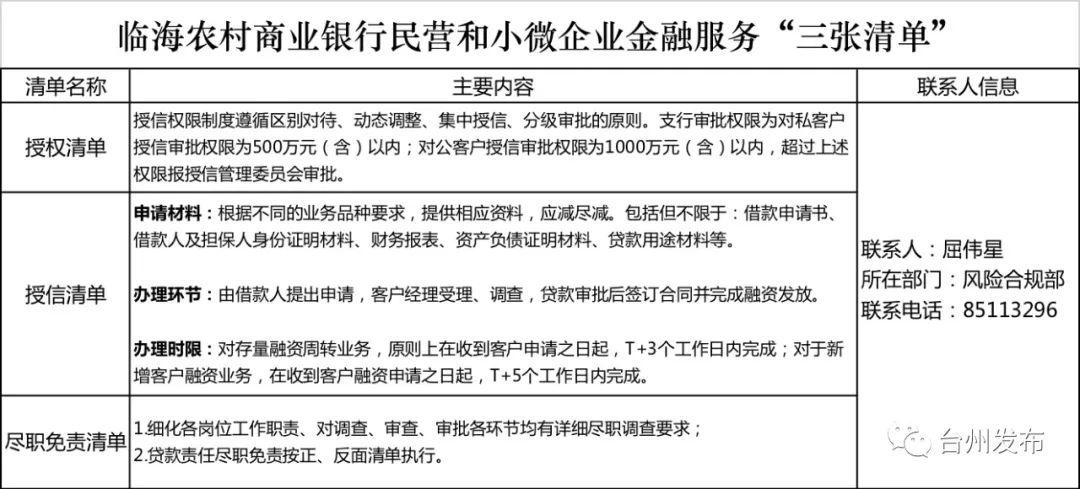 台州民营企业占经济总量2018_碧蓝航线企业图片(2)
