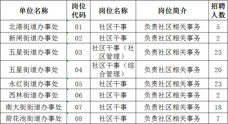 常州招聘网_常州招聘中小学教师260名,全部进编!