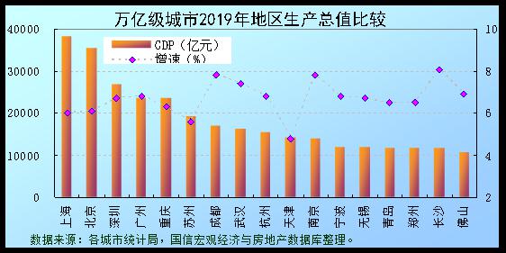 2020年上海gdp超3万亿_上海夜景(2)