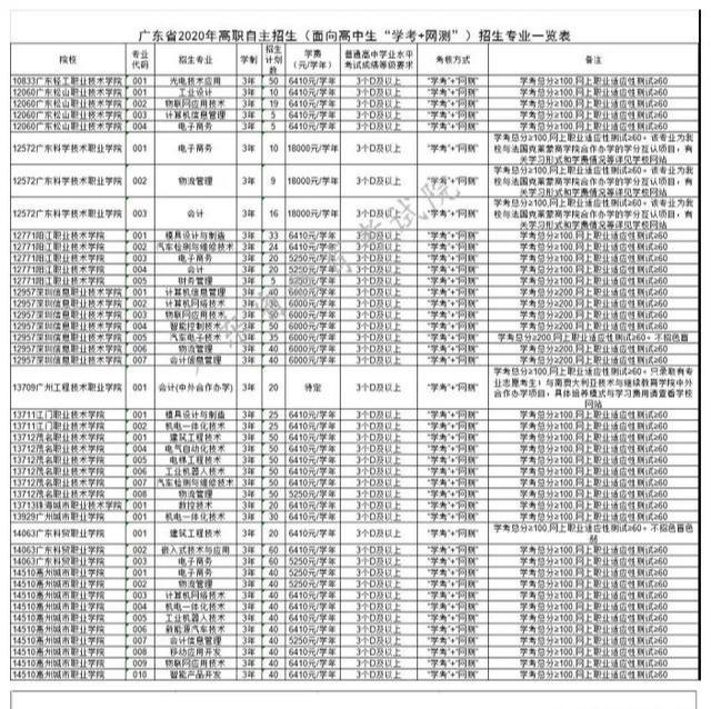 『高考』刺激！自主招生计划公布！招那么少人