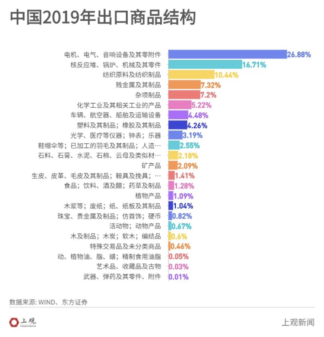 GDP大字_中国gdp增长图