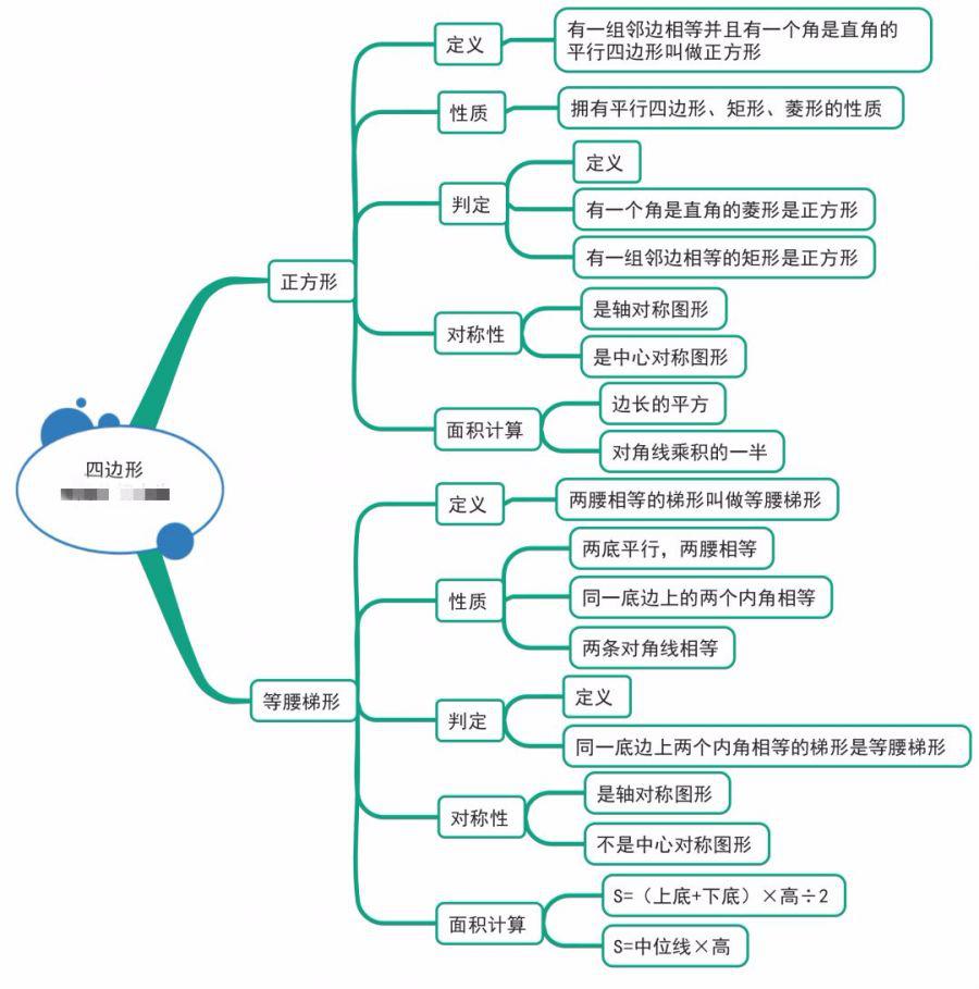 初中数学重难点概括思维导图 几何定理大汇总!复习必备!