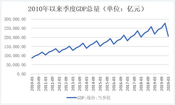 房价gdp_gdp下降房价会降吗来看2020年走势预测