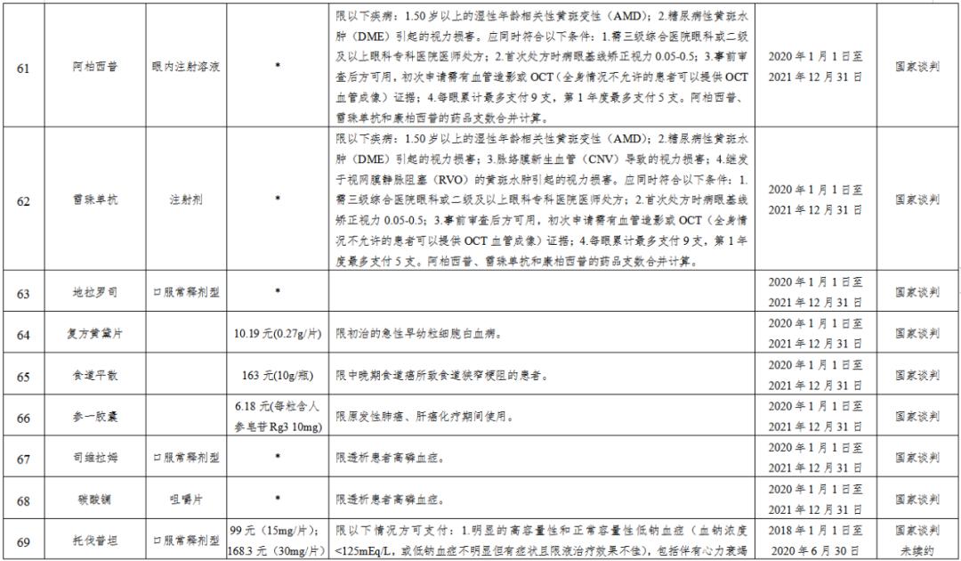 医保报销计入gdp吗_医保报销图(3)