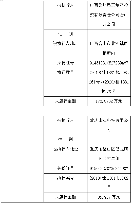 合山人口多少_人口普查(2)