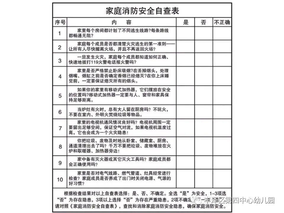 校园火灾逃生八要诀 _  _  _  _  _  _  家庭火灾隐患都有哪些呢