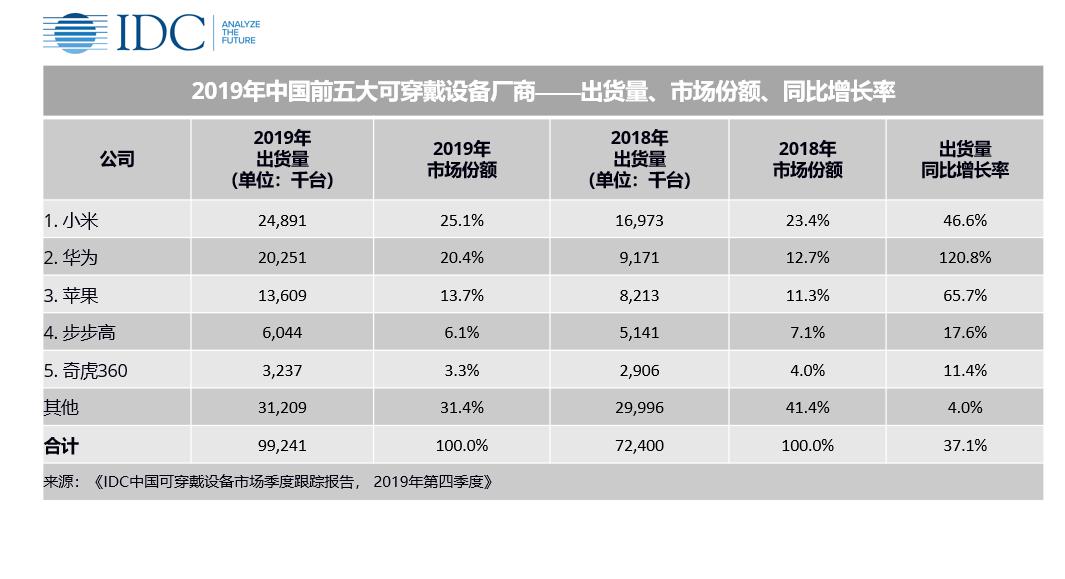 50万元的机器装备计入GDp_价值50万元的邮票图片(3)