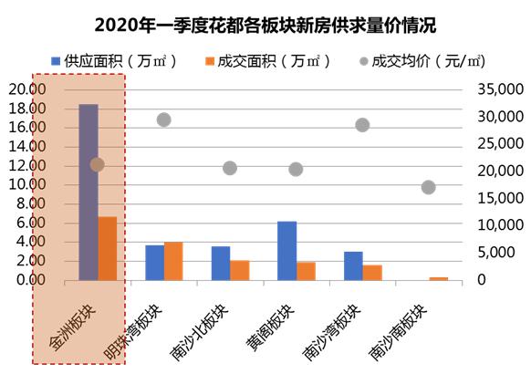 人口t_人口普查