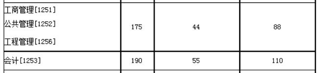 经验教程|32所自划线院校+5所商学院管理类联考复试线！这两所985原则上在线复试~