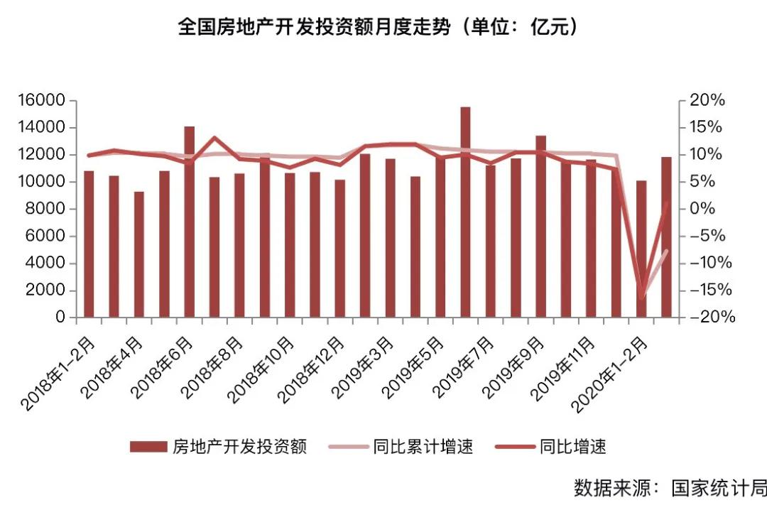 gdp负投资_中国住房总报告①楼市走进稳定区,对经济增长现负贡献(3)