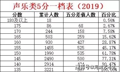 2020年艺考新规定分数 2020年高考艺术类录取分数线