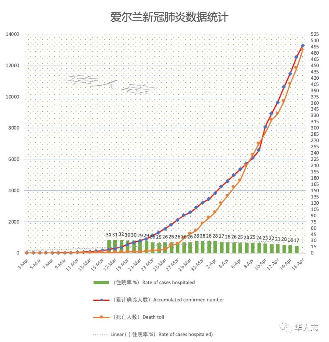 爱尔兰的人口已经减少了因为_爱尔兰地图