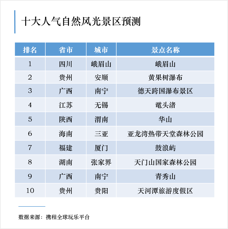 2020五一旅游经济总量_五一劳动节手抄报