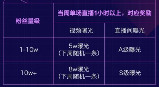 如何赚抖币 3a059bbec64d476e87ce785665efa42a.jpeg