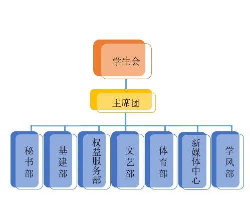 自动化学院学生会自以信动于心化为行