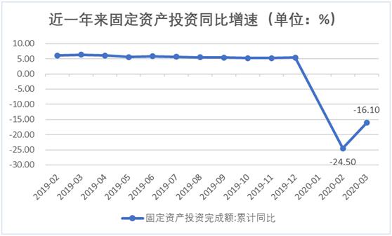 广西一季度财政与gdp各市排名_2016年一季度广西14个市GDP排名出炉 最厉害的竟然不是南宁(3)