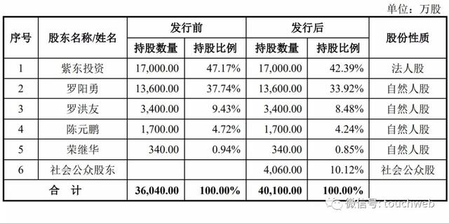 原创安宁股份上市实控人罗阳勇家开磁铁矿厂身价超120亿