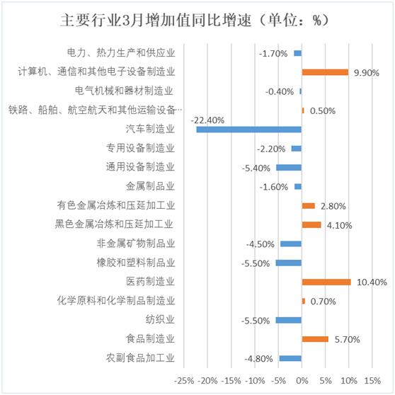 确保gdp指标_从就业角度看为什么要保GDP增速处于适当水平(3)