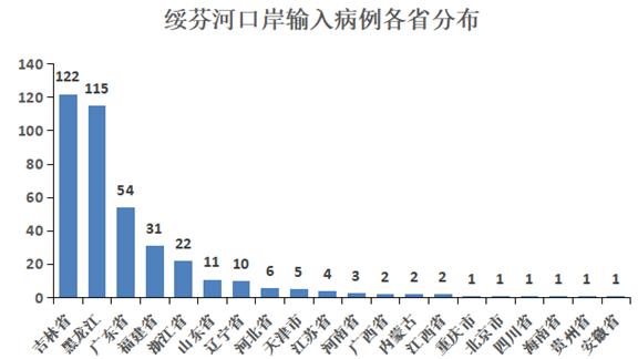 现在黑吉林省有多少人口_吉林省洮南市现在照片(2)