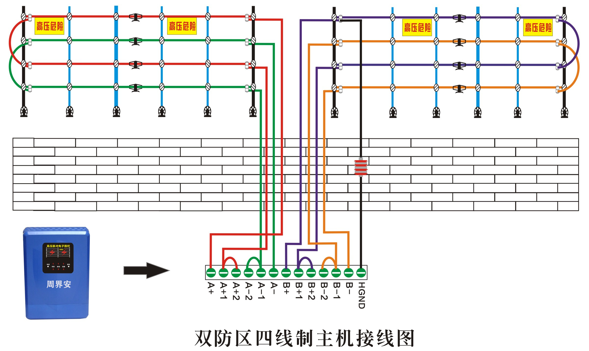 电子围栏安装与接线(详细,高清)