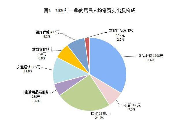 人均 食品 消费_腊味食品人均消费量