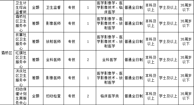 招聘岗位要求_招聘岗位要求素材图片免费下载 高清psd 千库网 图片编号5319058(3)