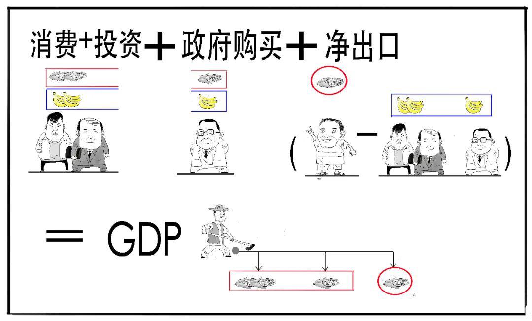 用最终产品生产法计算gdp_最终幻想