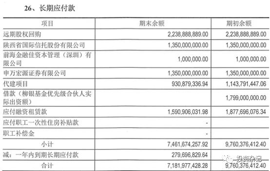 、资管融资、信托融资等多种非标形式，当然也包含无息负债。具体如下：审计报告披露的比较详细，对主要的借