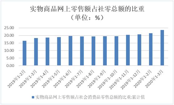 确保gdp指标_从就业角度看为什么要保GDP增速处于适当水平