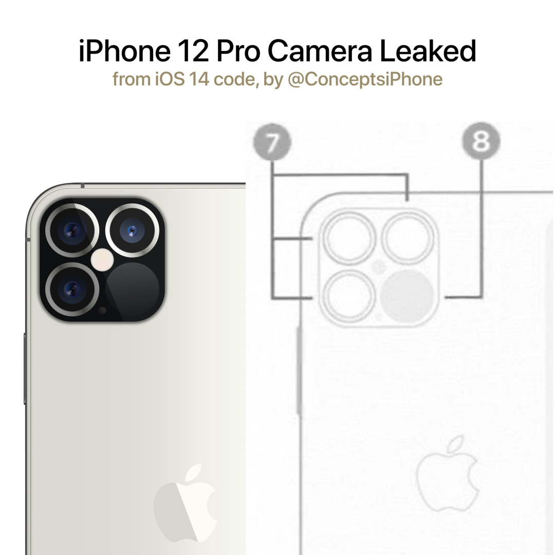 iphone12promax配置图 419f6d484ad64cb99c0511a918defc56.png