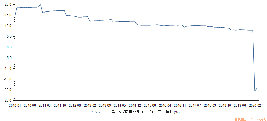 gdp天赋怎么调的_别乱扯,谁说GDP核算方法调整是为了提高GDP增长率(3)