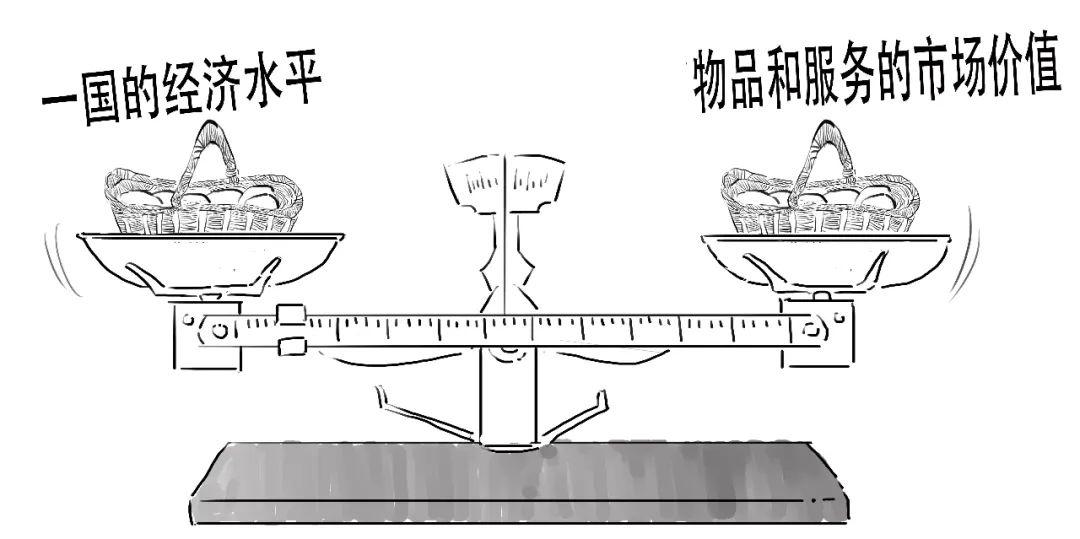 用最终产品价值法计算gdp_最终幻想(3)