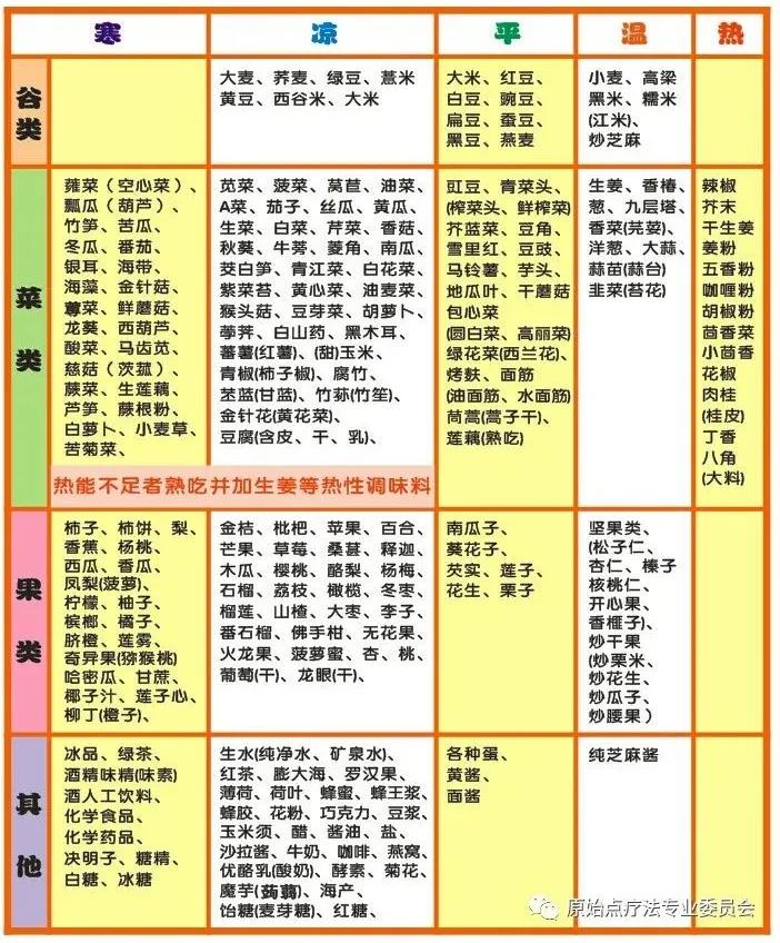 原始点按推以后应注意什么